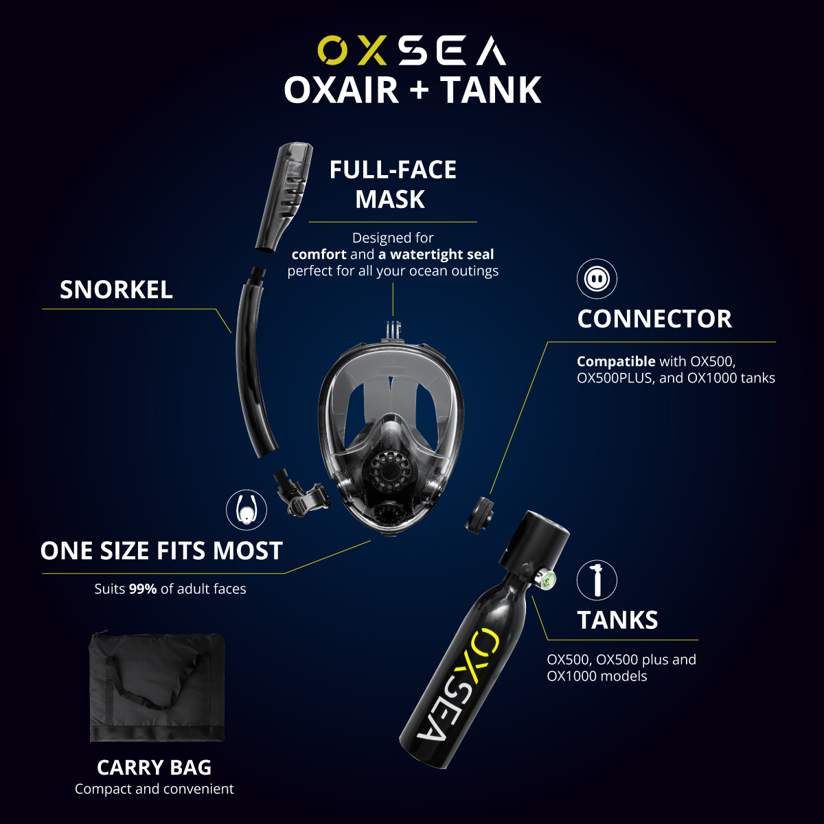 OX500 plus et OXAIR AUS-03