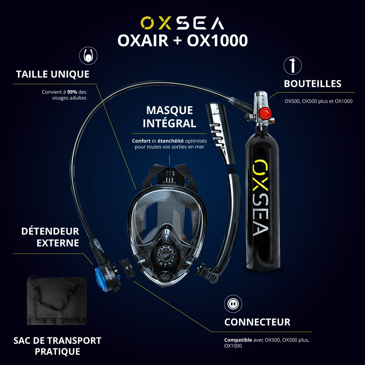 OX1000-10