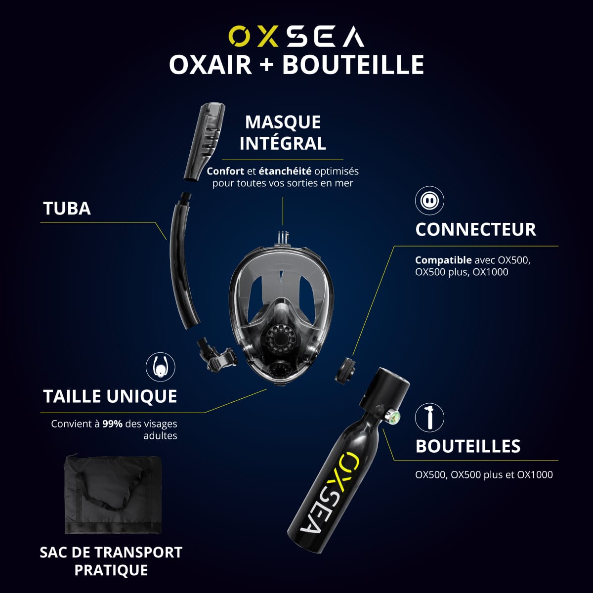 OX500 plus et OXAIR-03